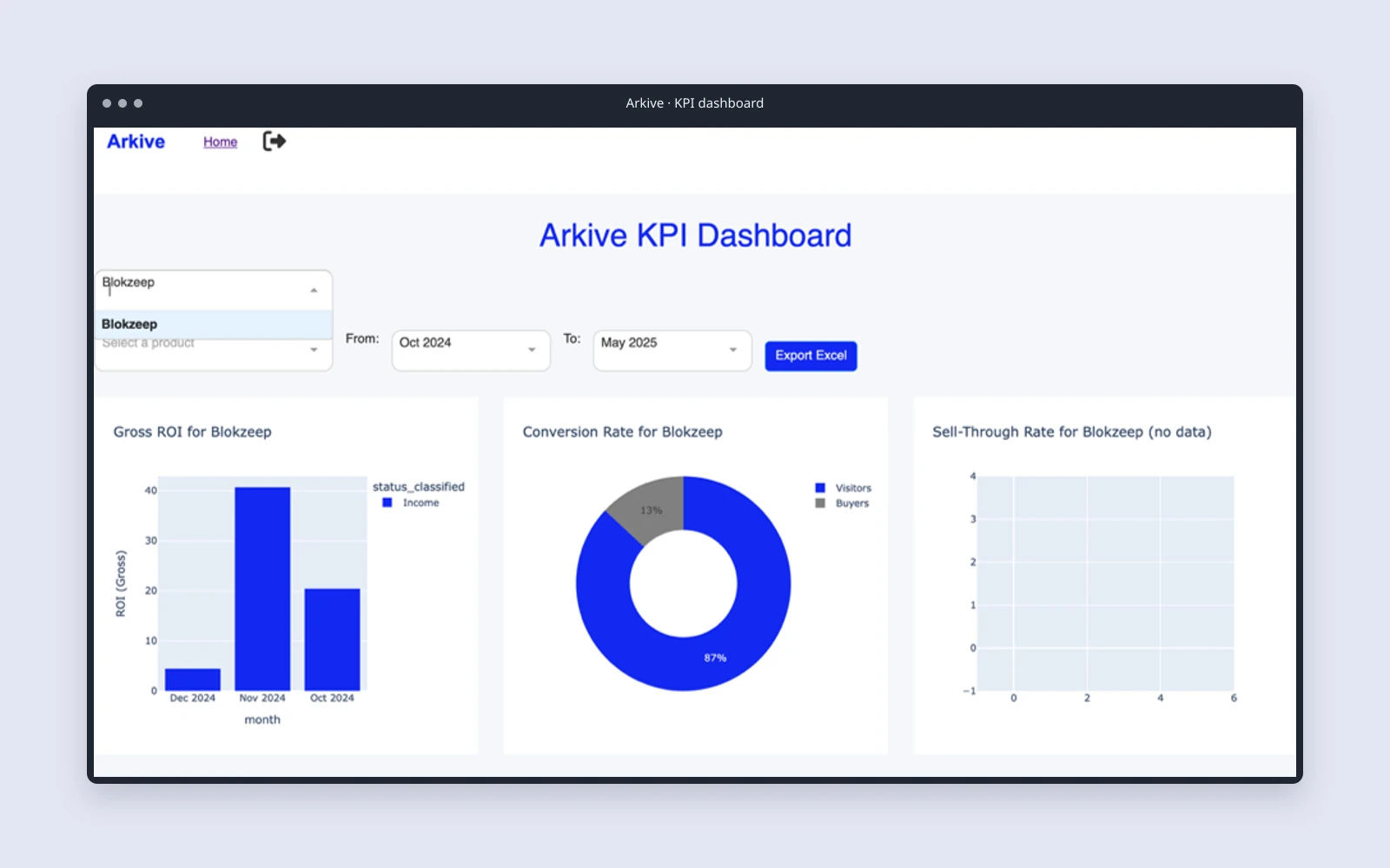 The implemented Arkive KPI dashboard with filters, conversion and inventory visualisations.