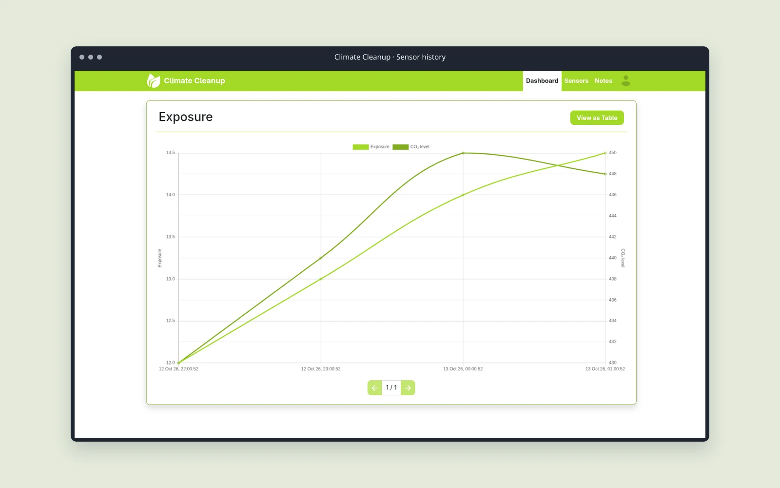 Climate Cleanup’s authentic greenhouse sensor-history interface and exposure chart.